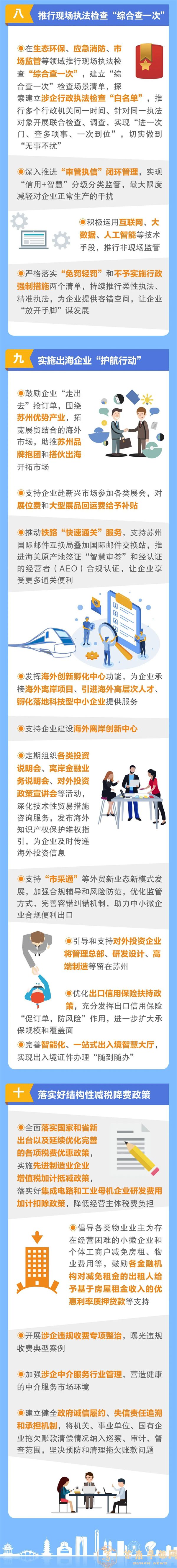 重磅发布！“苏十条”来了！3.jpg