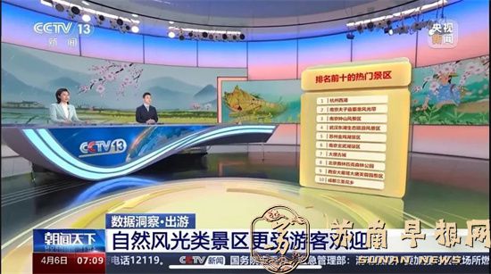 清明节全国热门景区TOP10，南京三处上榜！