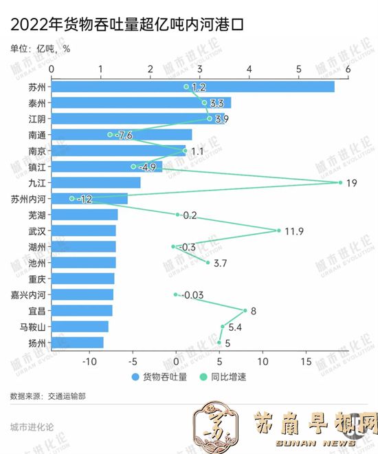 重塑“第一”地位，南京凭什么？1.jpg
