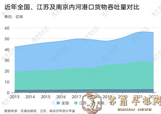 重塑&ldquo;第一&rdquo;地位，南京凭什么？