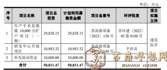 速迈医学终止创业板IPO 原拟募资5.1亿元海通证券保荐2.jpg