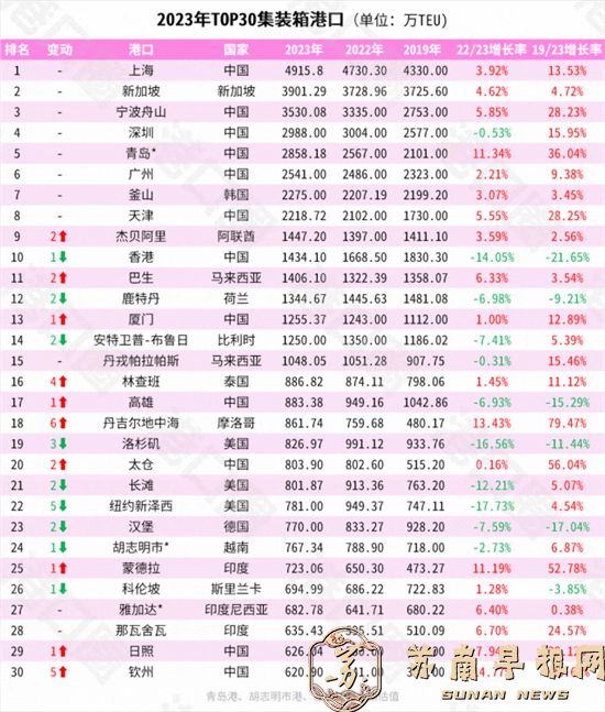 12.47万辆，同比增长33.5%！！国产汽车苏州码头排队“出海”12.jpg