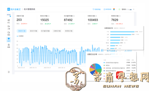 商务社交迈入&ldquo;数智时代&rdquo;，&ldquo;高定名片&rdquo;可以&ldquo;逛&rdquo;？