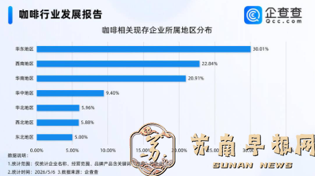 人均年饮28.57杯、产业规模3549亿，谁是咖啡市场最大赢家？