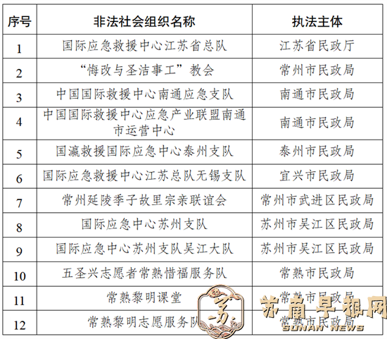 江苏取缔12家非法社会组织 